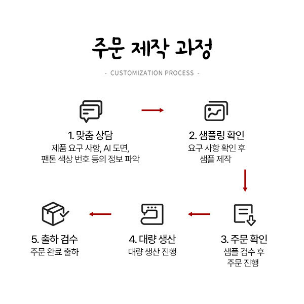 소싱루트,계단용 매트